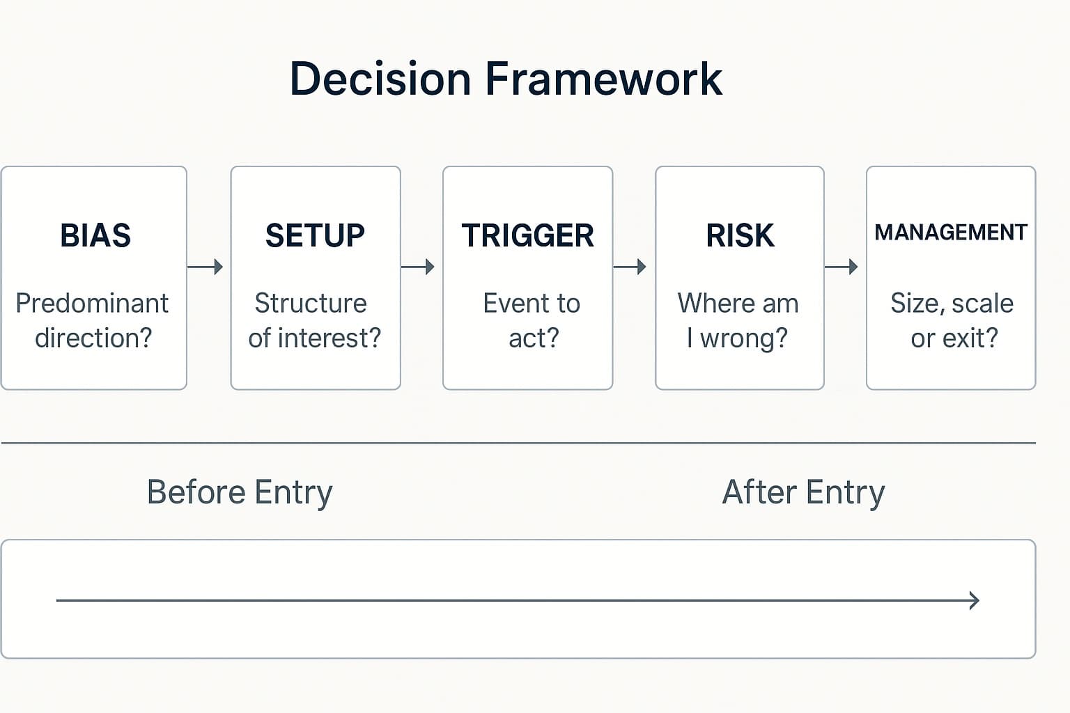 Decision Framework